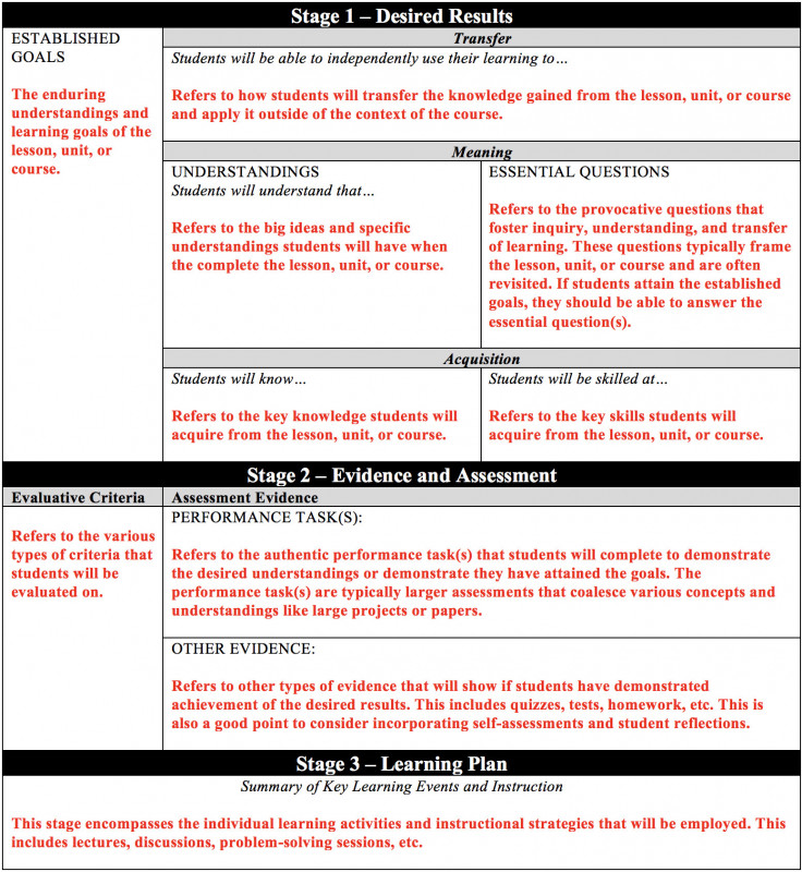 backwards design lesson plan template