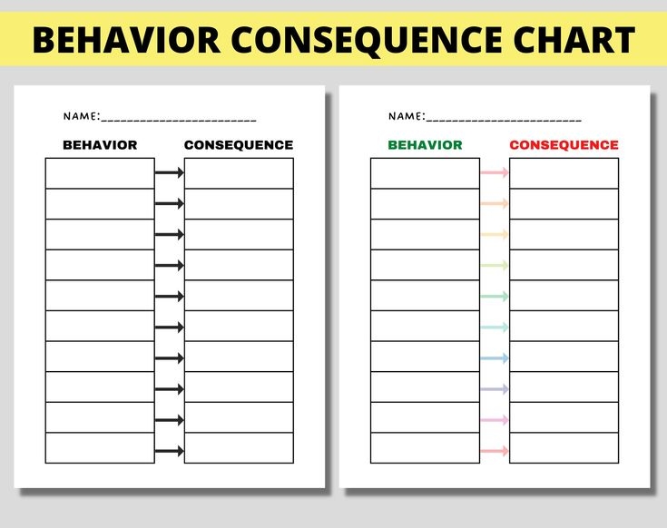 Behavior Consequence Chart For Kids Teens Kindergarten Toddlers 