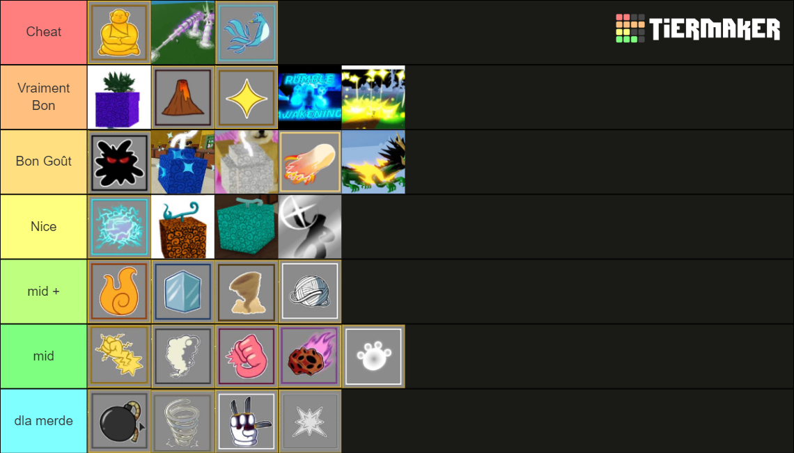 Blox Fruit Devil Fruit Tier List