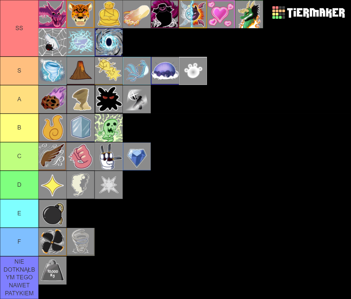 Blox Fruit Devil Fruit Tier List Community Rankings TierMaker