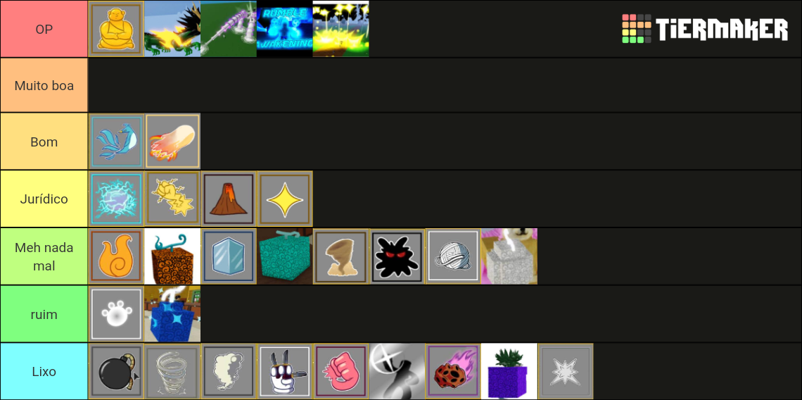 Blox Fruit Devil Fruit Tier List