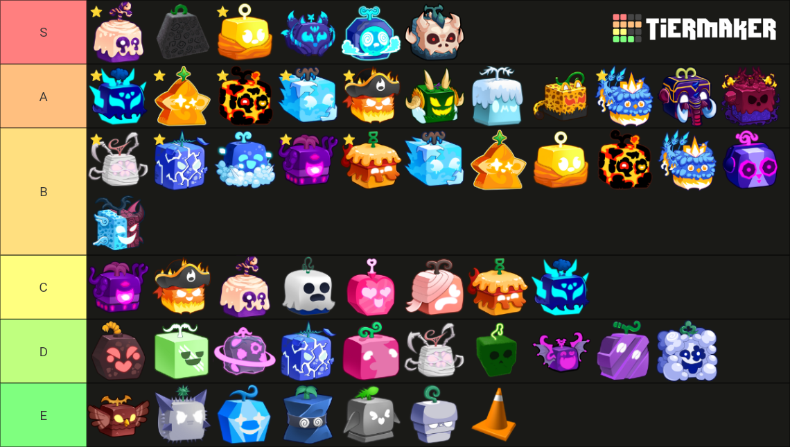 all fruits list with pictures