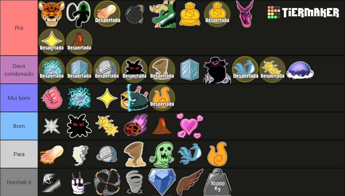 Blox Fruits Fruits Ranking Update Tier List Community Rankings Hot
