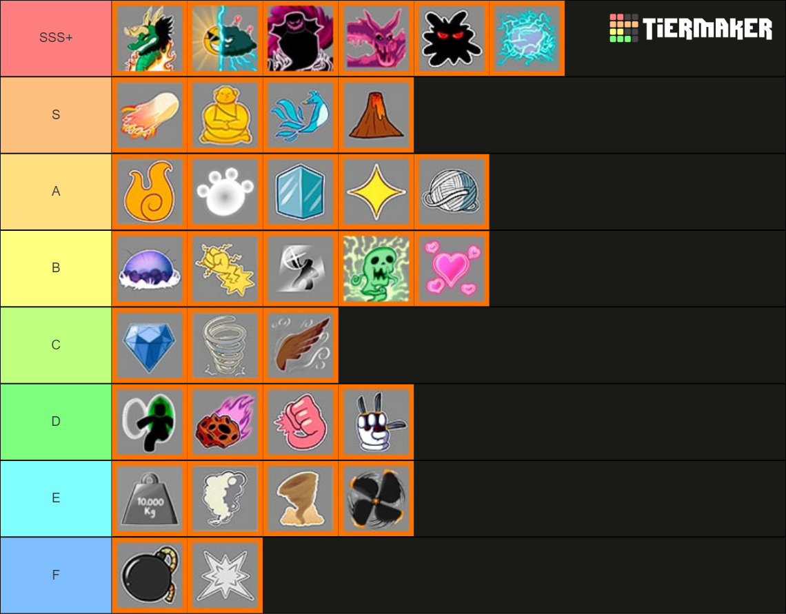 Blox Piece Fruit Tier List Roblox Ranking Every Devil Fruit From Riset