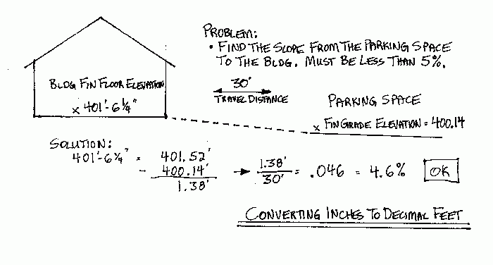 building construction math worksheets