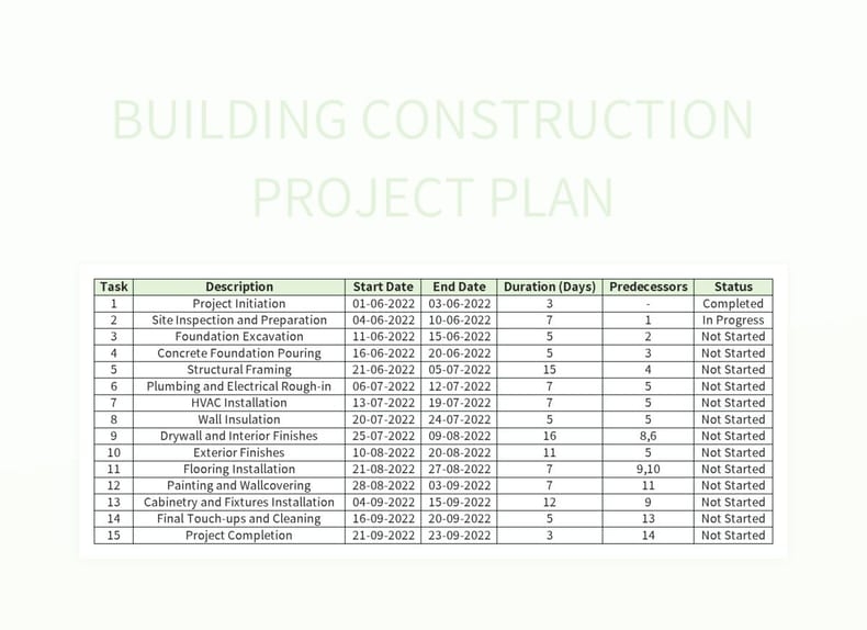 Building Construction Project Plan Excel Template And Google Sheets