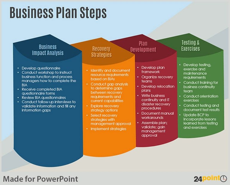 Business Development Plan Template Ppt