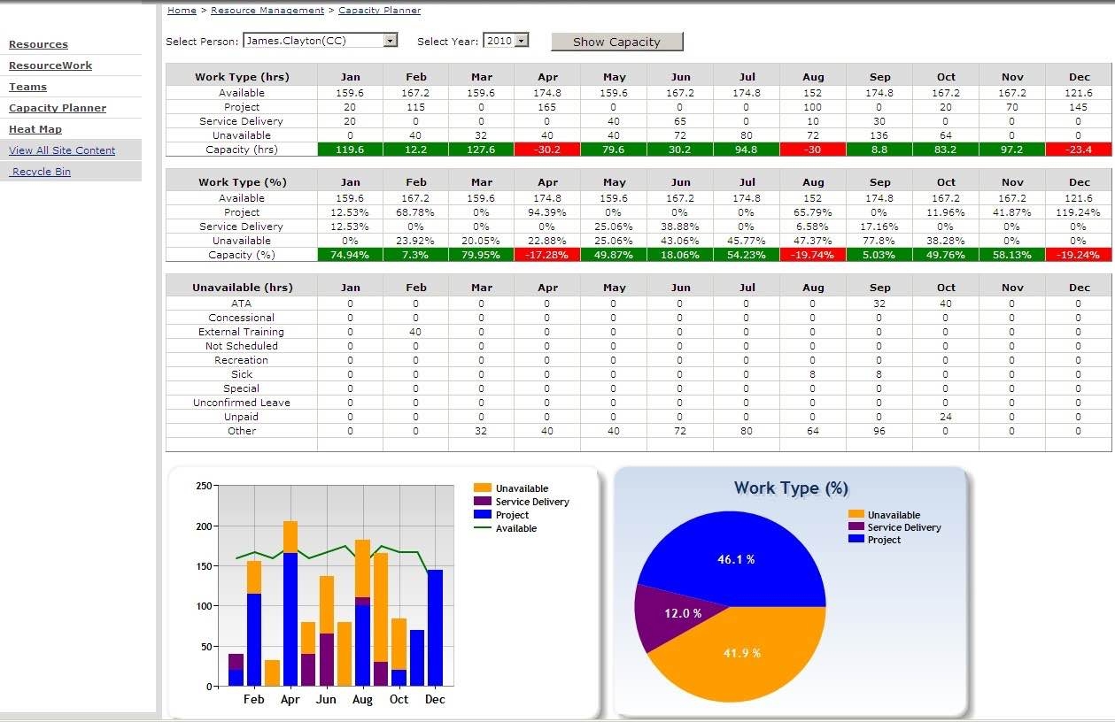 resource capacity planning template