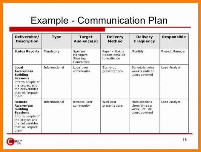 Communication Plan Template For Change Management Social Media Template