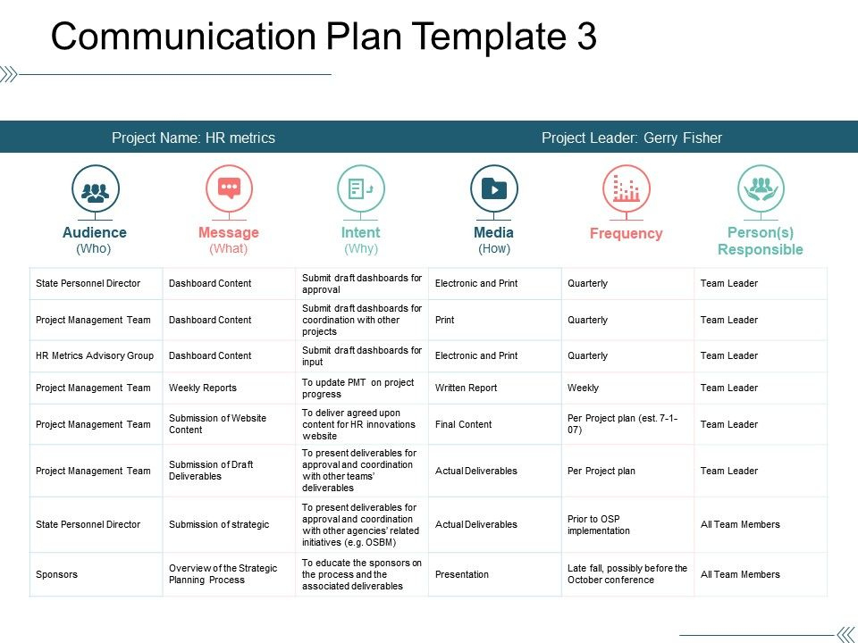 communication change management plan template