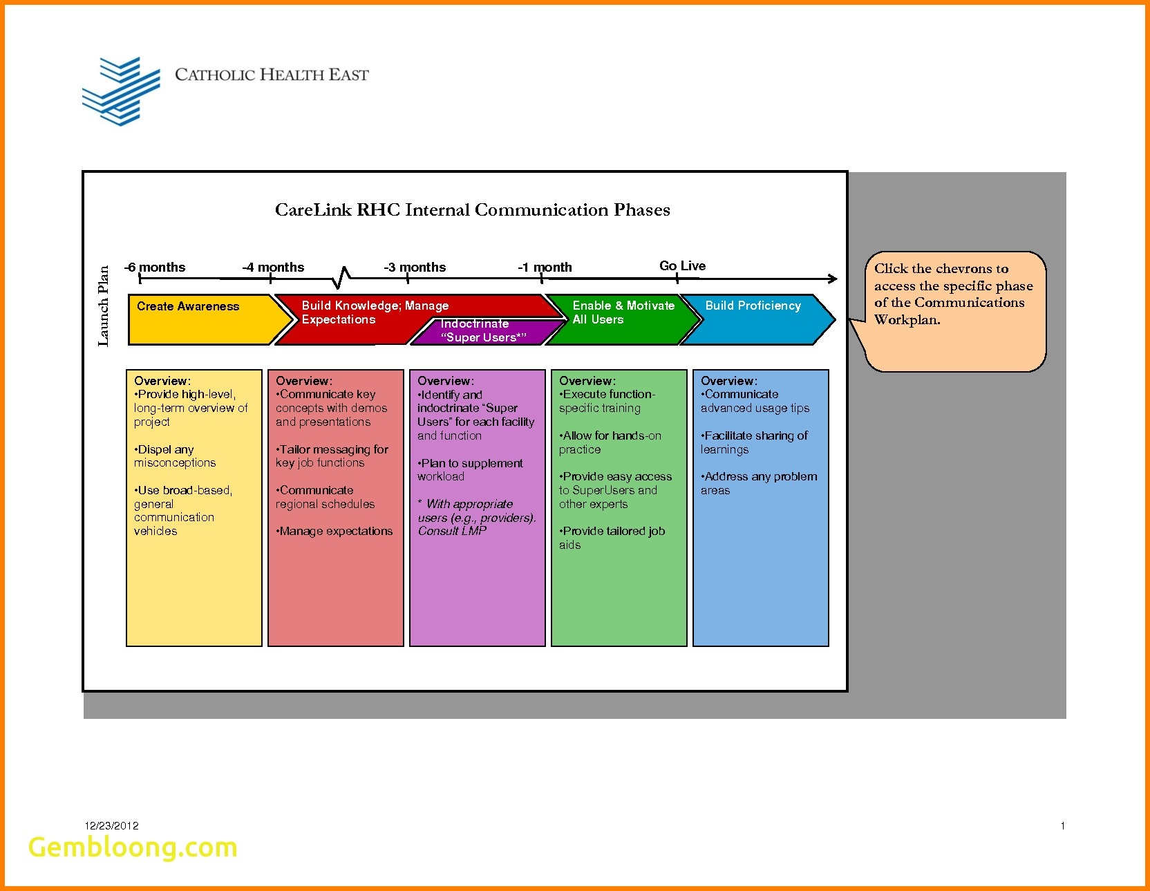Communication Strategy Plan Template