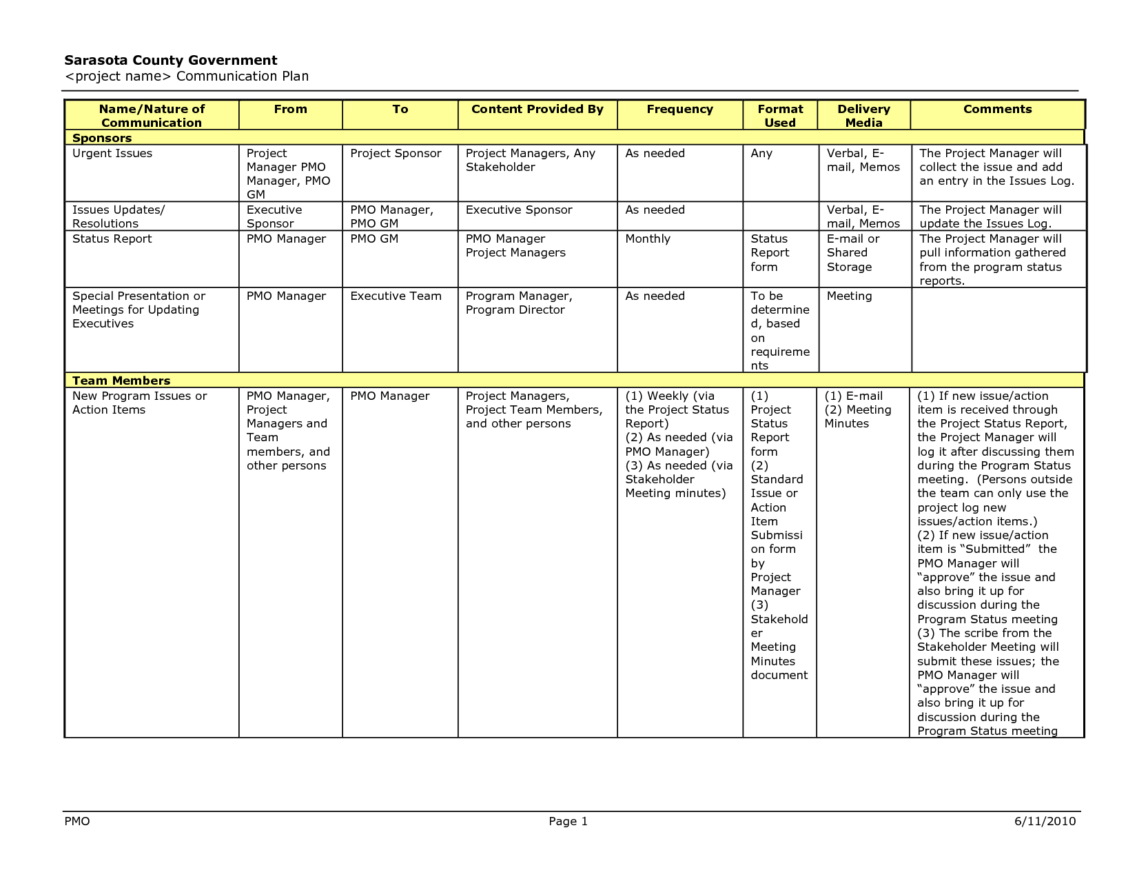 Communication Strategy Plan Template