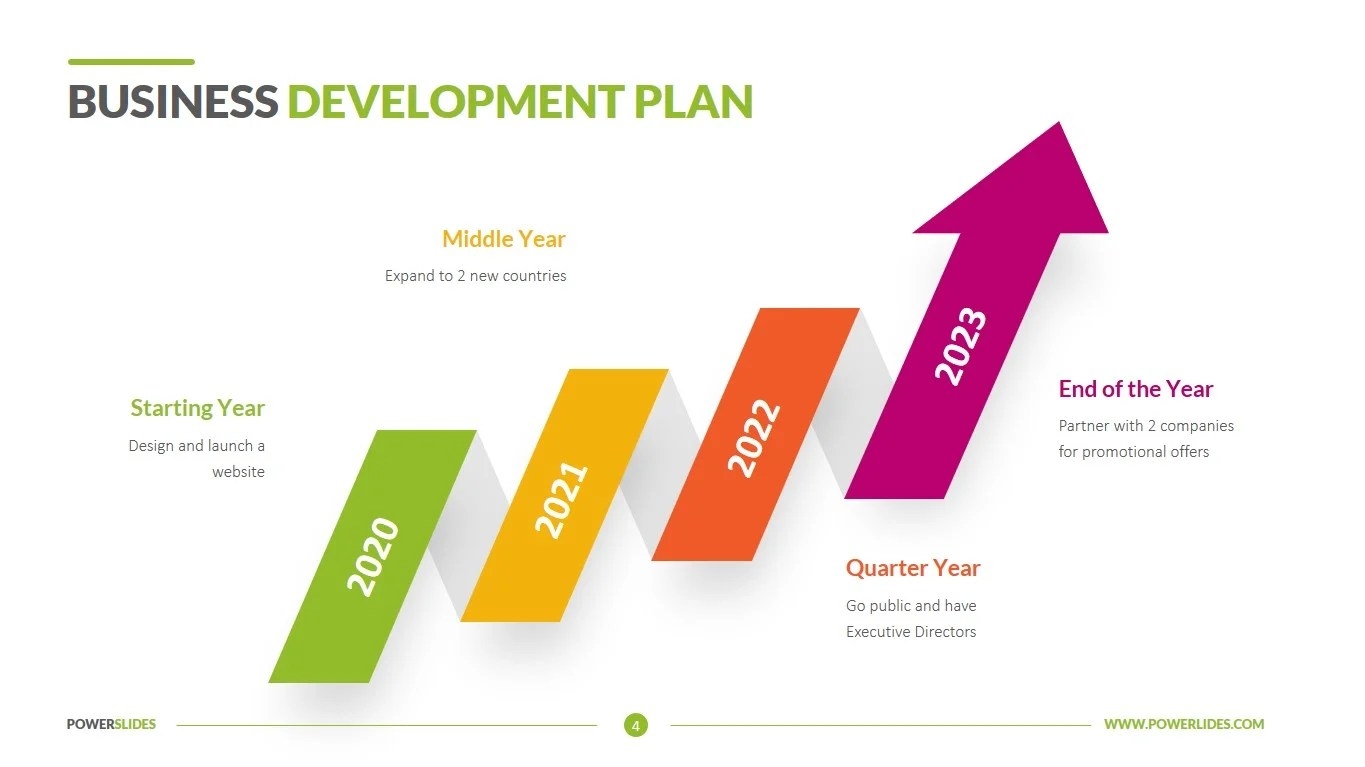 company growth plan template