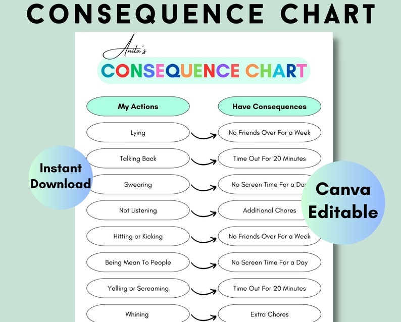 Consequence Chart For Kids Printable Consequences Of My Etsy