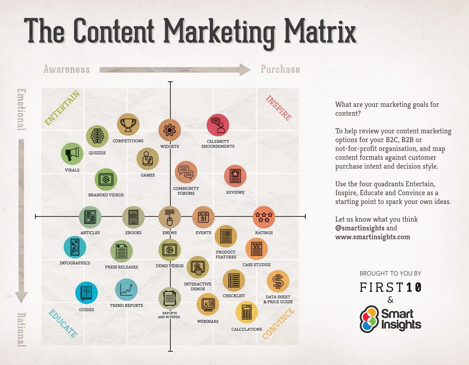 Content Marketing Planning Template Content Marketing Matrix Propel 