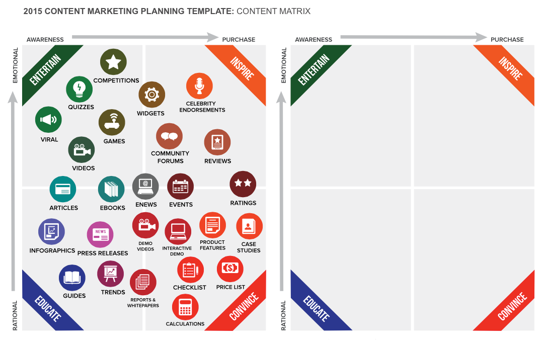 Content Marketing Planning Template Content Marketing Matrix Propel 