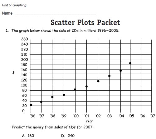 Cool Math Worksheets Worksheets For All Free Worksheets Samples