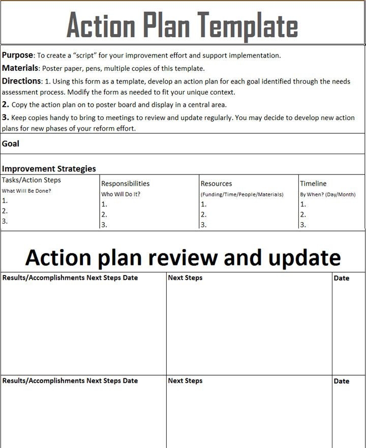 Corrective Action Plan Template Word Employee Corrective Action Plan