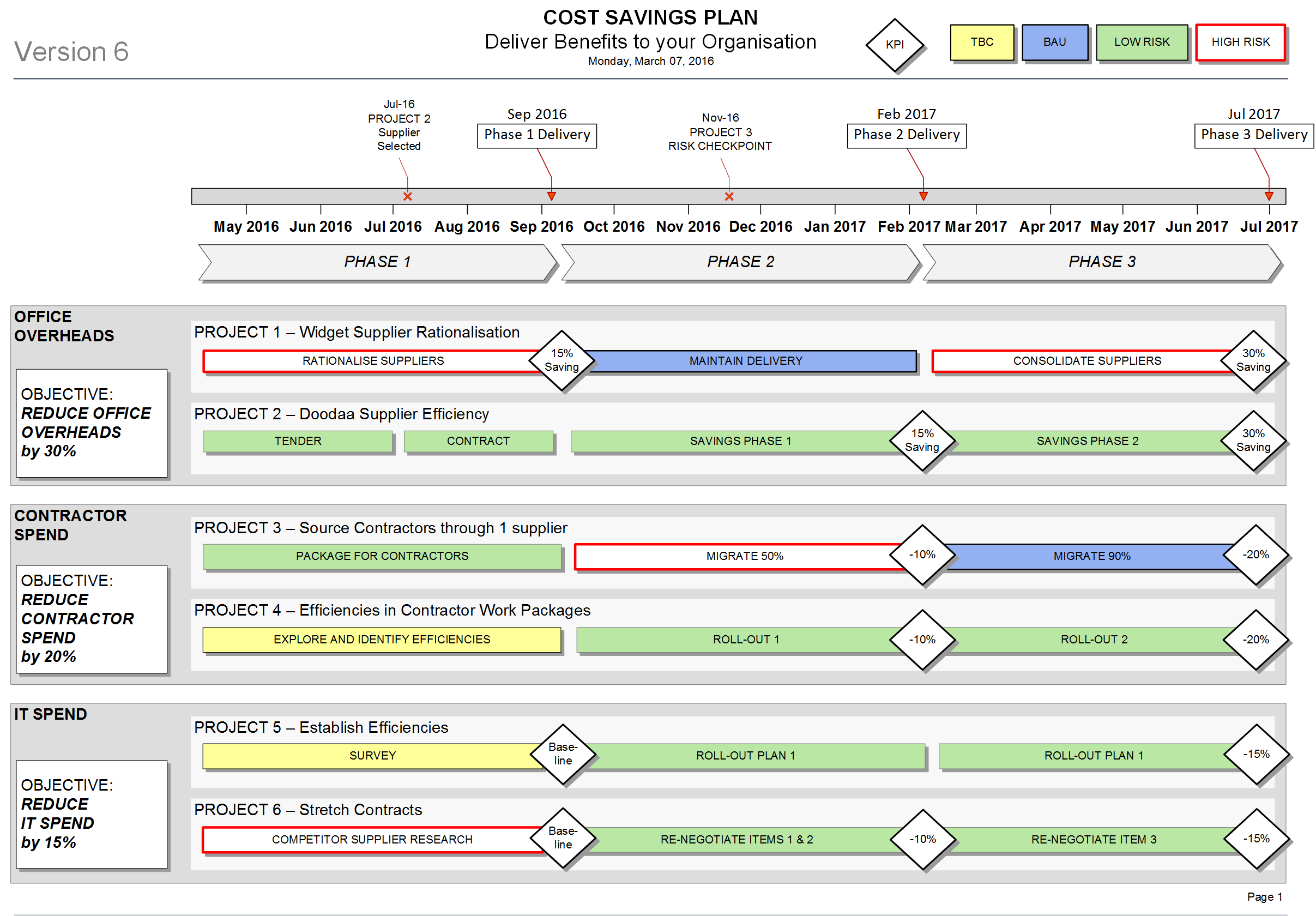 savings plan template