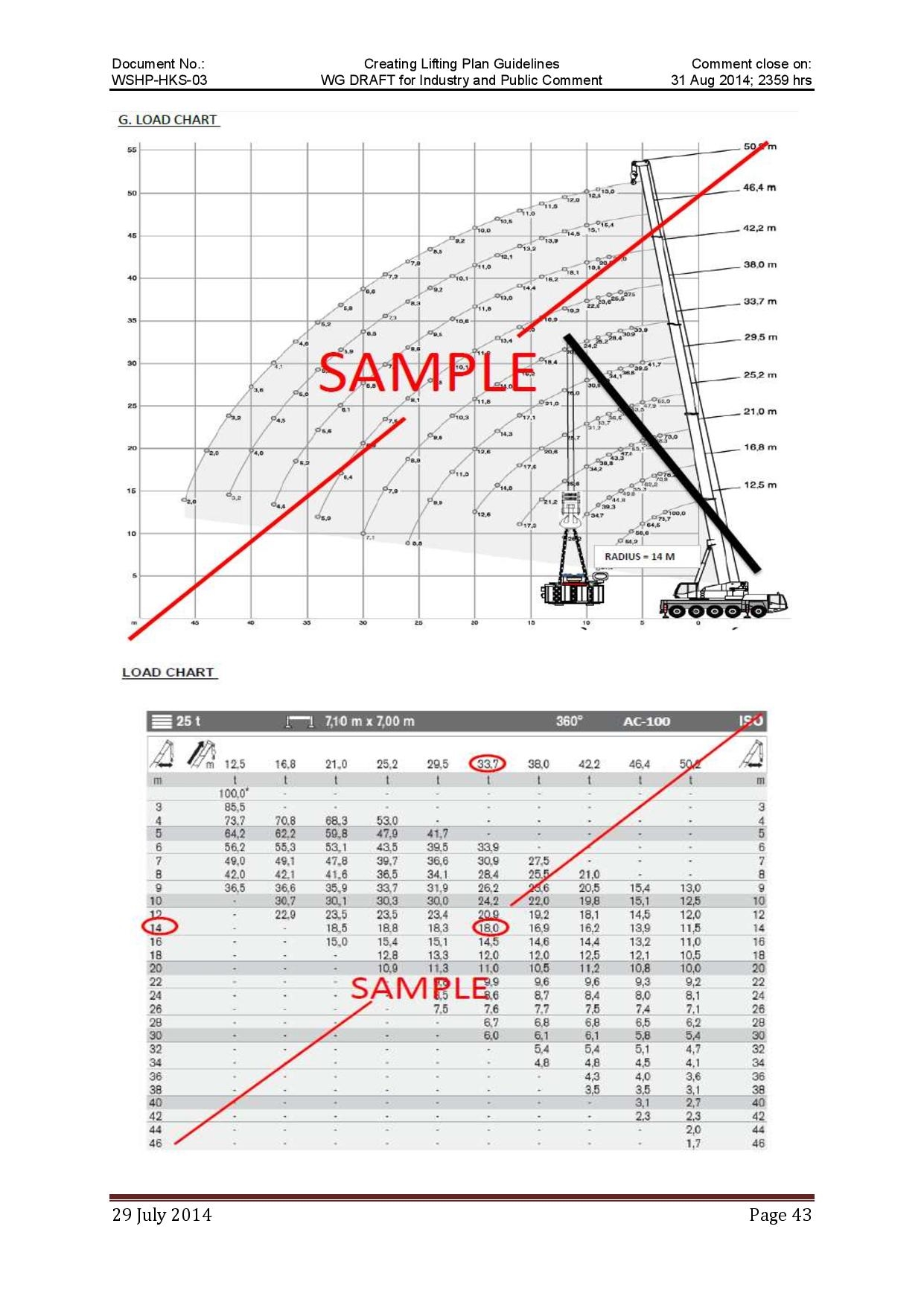 Critical Lift Plan Template