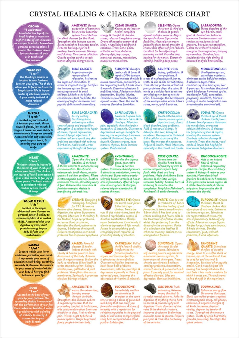 Crystal Healing Reference Chart According To Chakra PRINTABLE