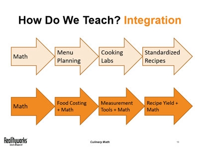 Culinary Math Booklet Teaching Resources Worksheets Library