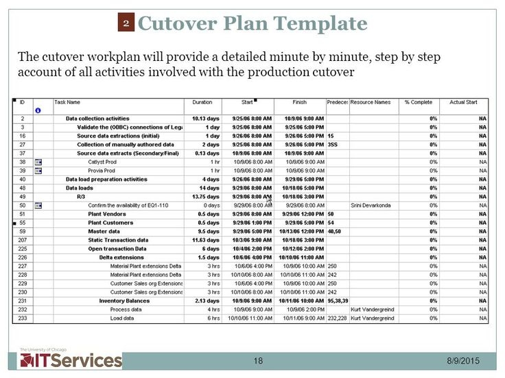 Cutover Plan Template Printable Word Searches