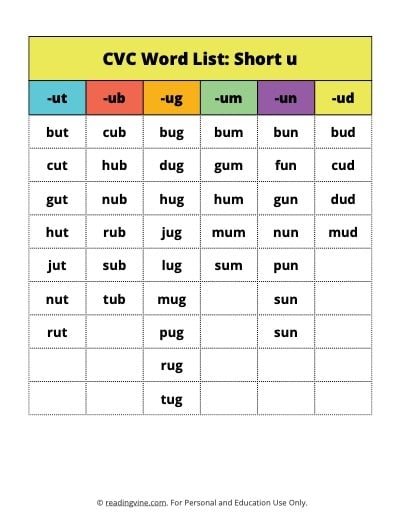 CVC Words List Cards Printable For Kindergarten Preschool 51 OFF