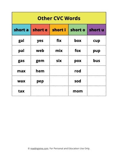 CVC Words List Cards Printable For Kindergarten Preschool 51 OFF