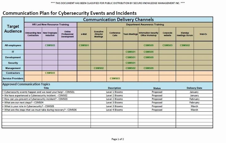 Cyber Security Plan Template Inspirational Cybersecurity Training And 