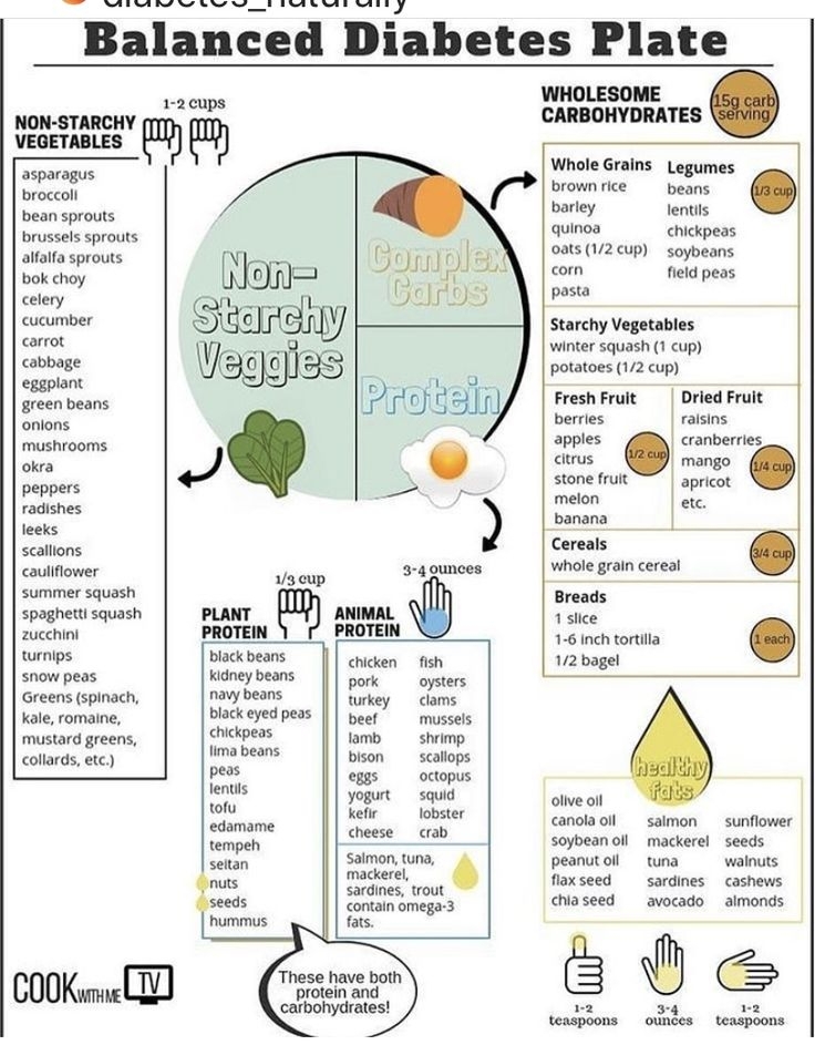 Diabetic Food Printables NewFreePrintable