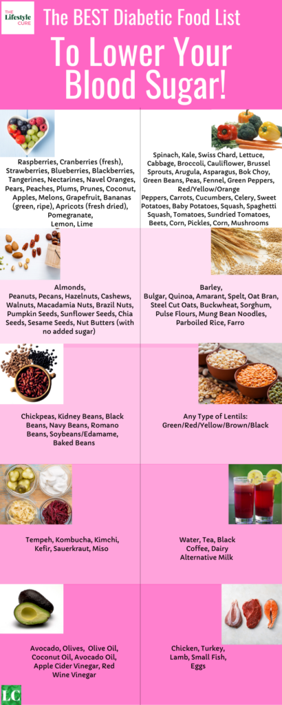 Diabetic Food Printables NewFreePrintable