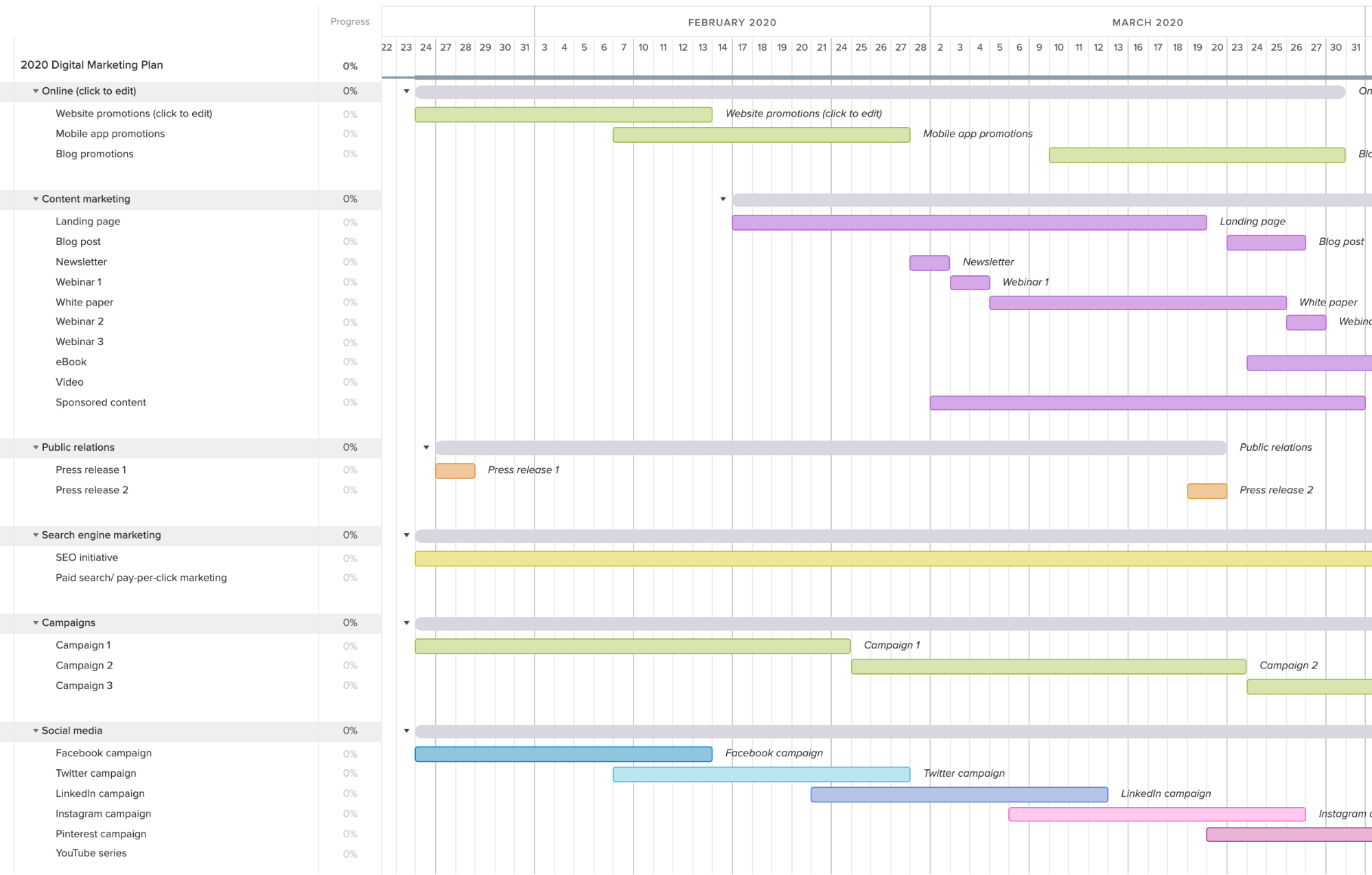 template digital marketing plan