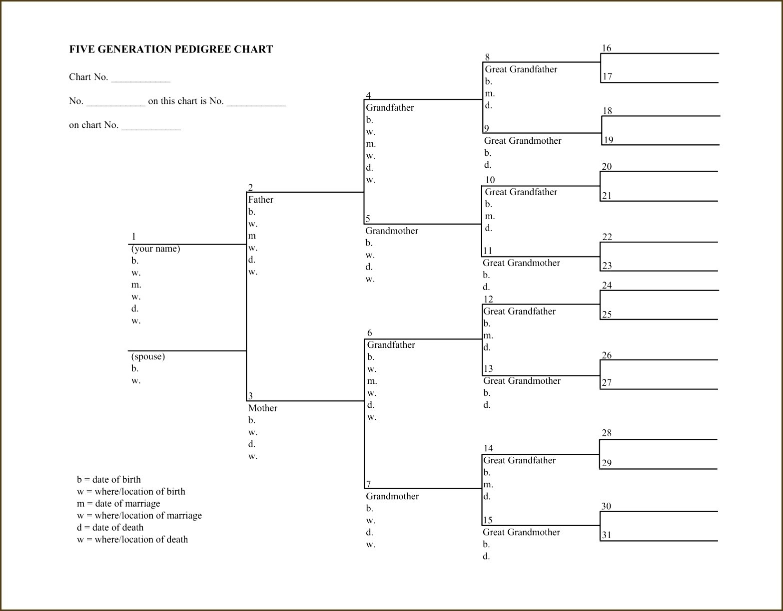 Dog Family Tree Template Online Free Printable Chart Blank Charts To 