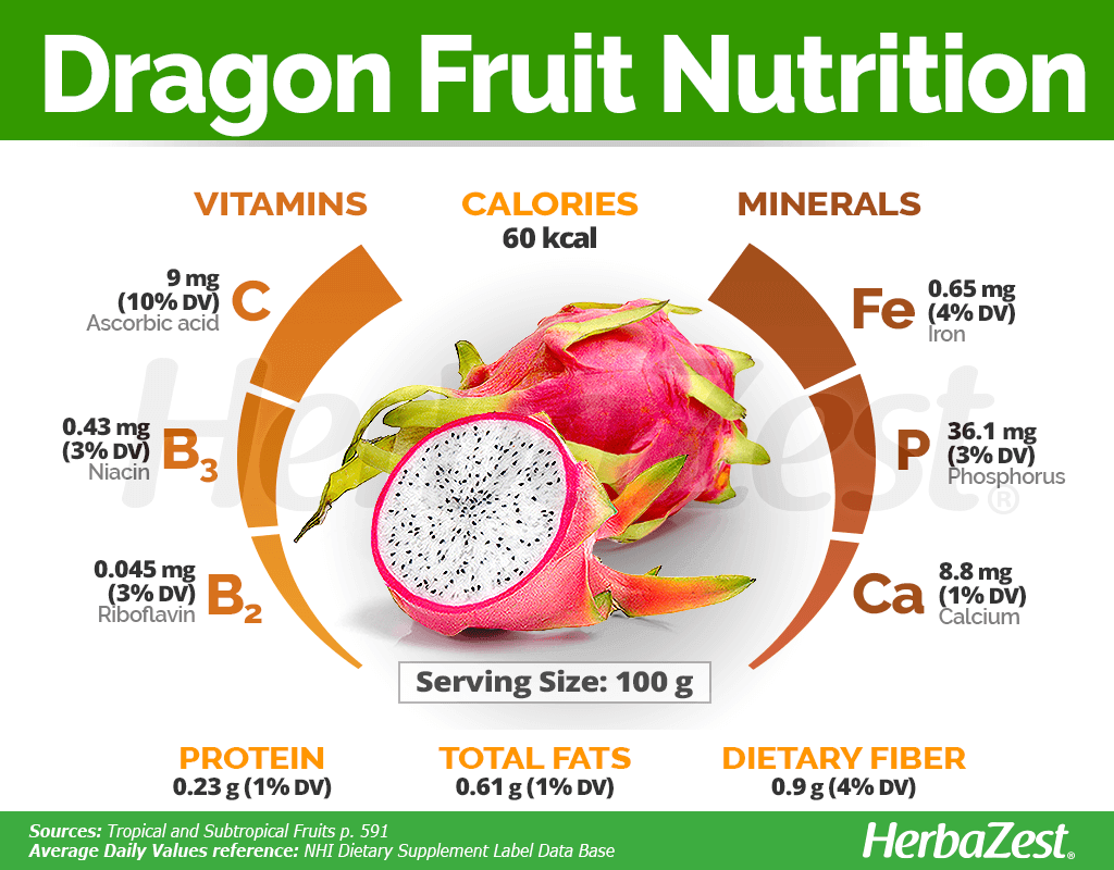 Dragon Fruit HerbaZest