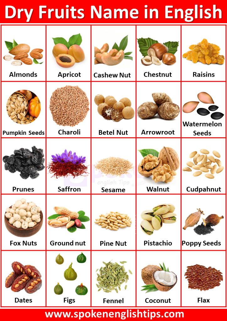 Dry Fruits Names In English Kannada Ak English Learning 49 OFF