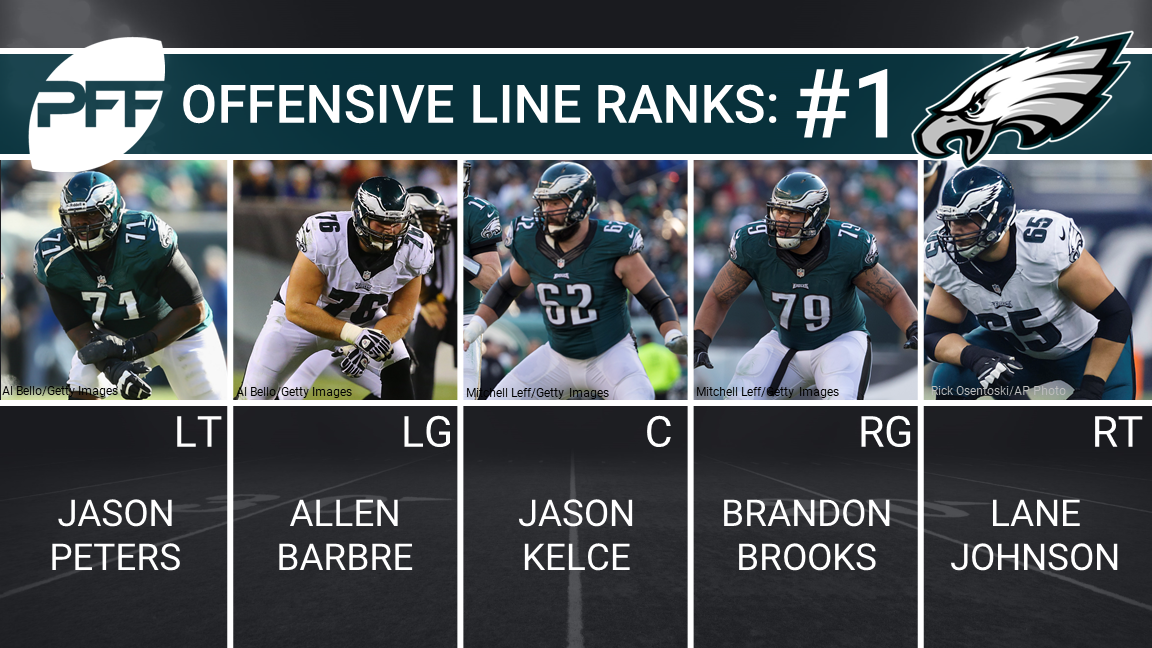 Eagles Roster 2023 With Pictures Printable