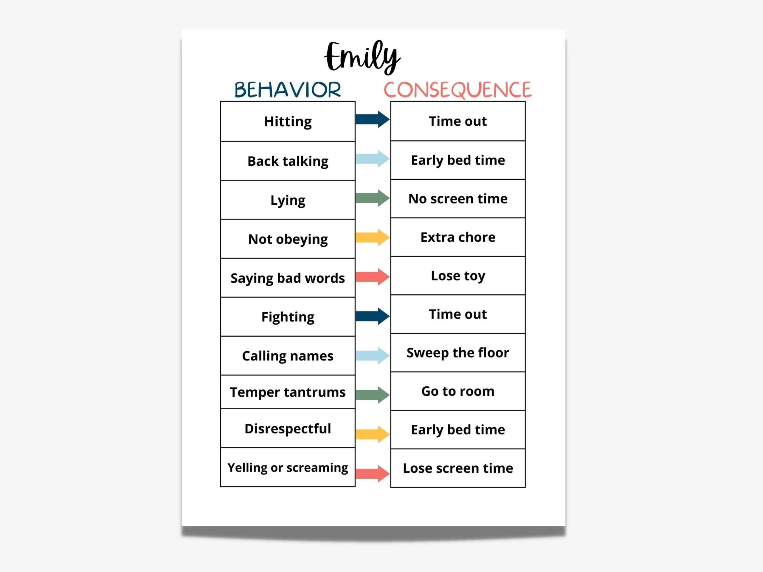 Editable Behavior Consequence Chart Behavior Chart For Kids Printable 