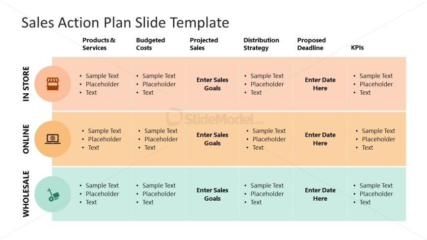 Editable Sales Action Plan For PowerPoint SlideModel