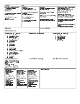 ESL Unit Plan Template For Ontario Curriculum By Miss Etty Molly G