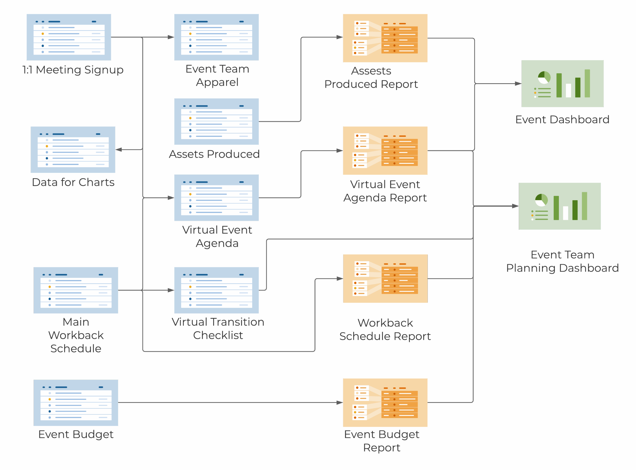 Event Planning In Person Virtual Template Set Smartsheet