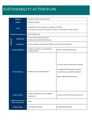 Example Sustainability Plan Template Sustainability Plan Template free 