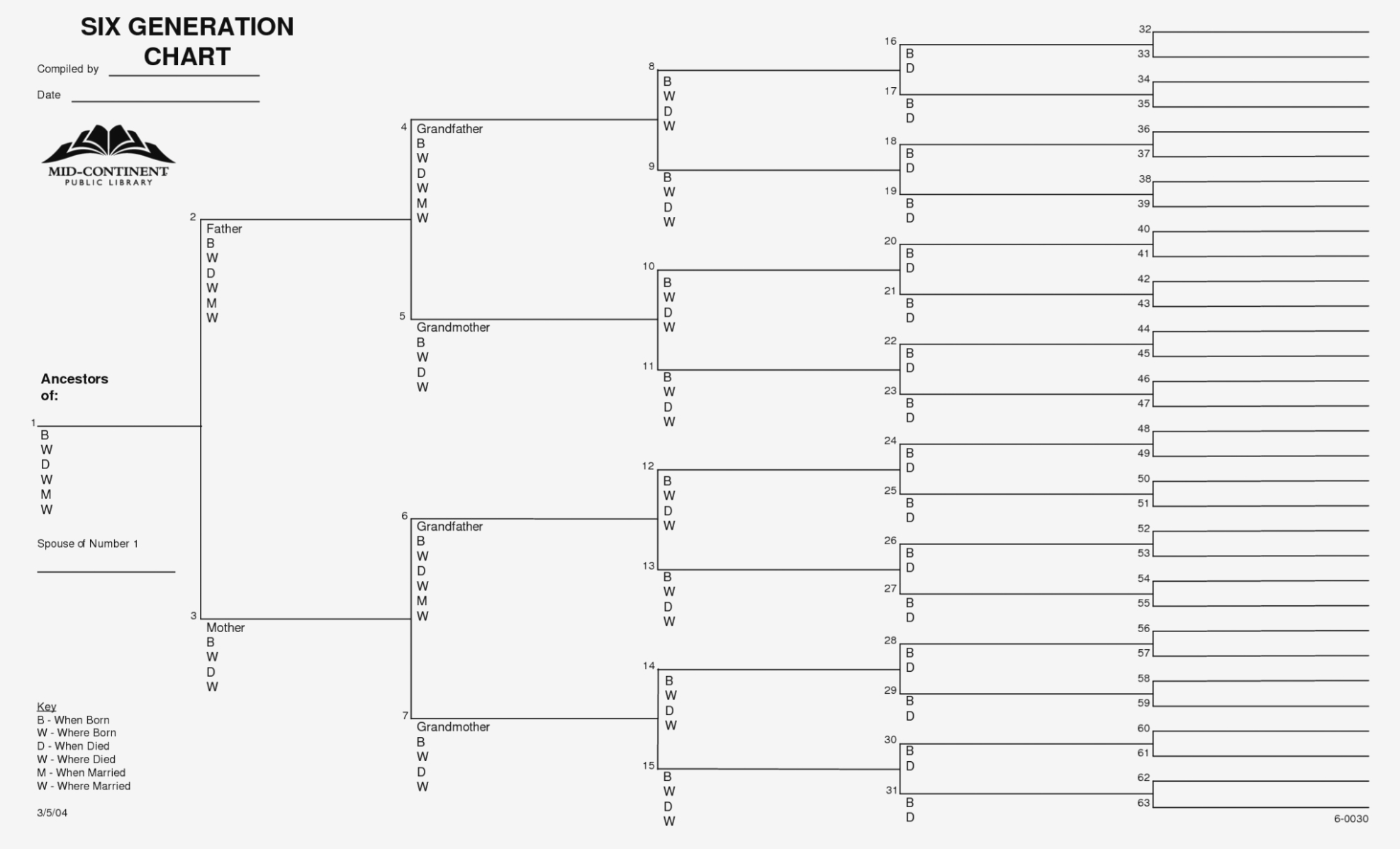 Family Tree Form Printable Printable Forms Free Online