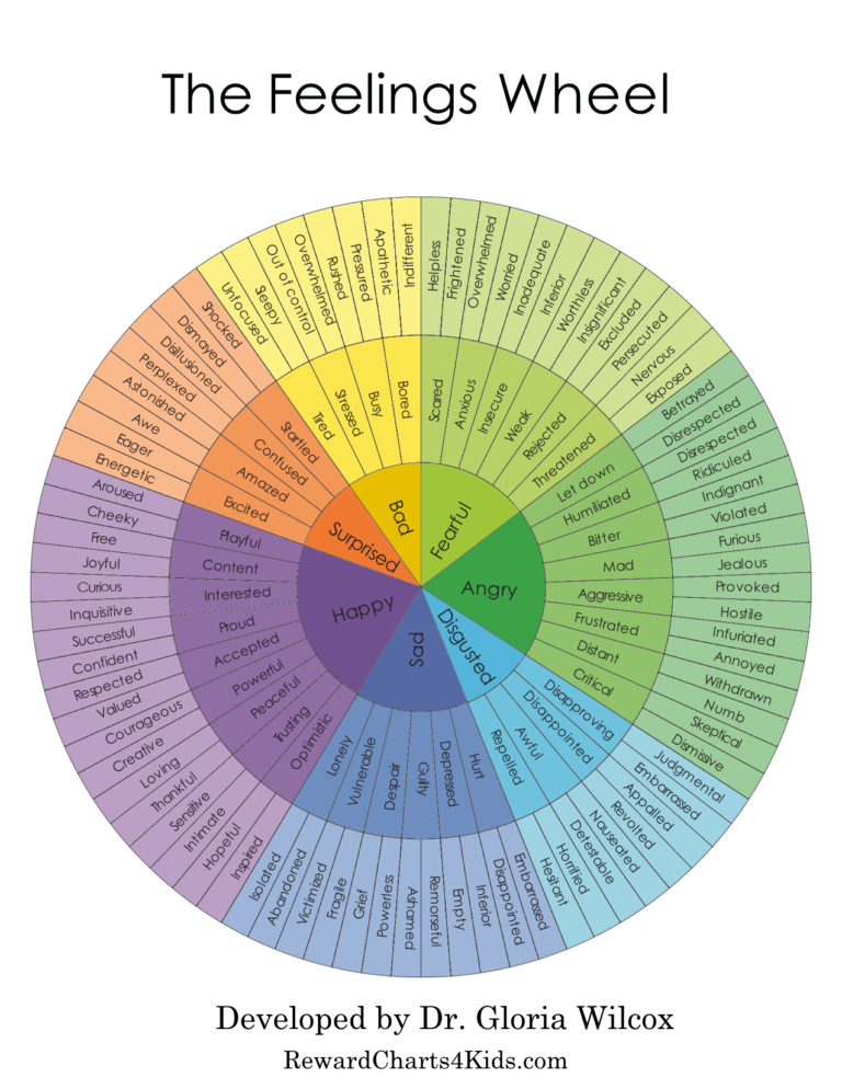 Feelings Chart Instant Download