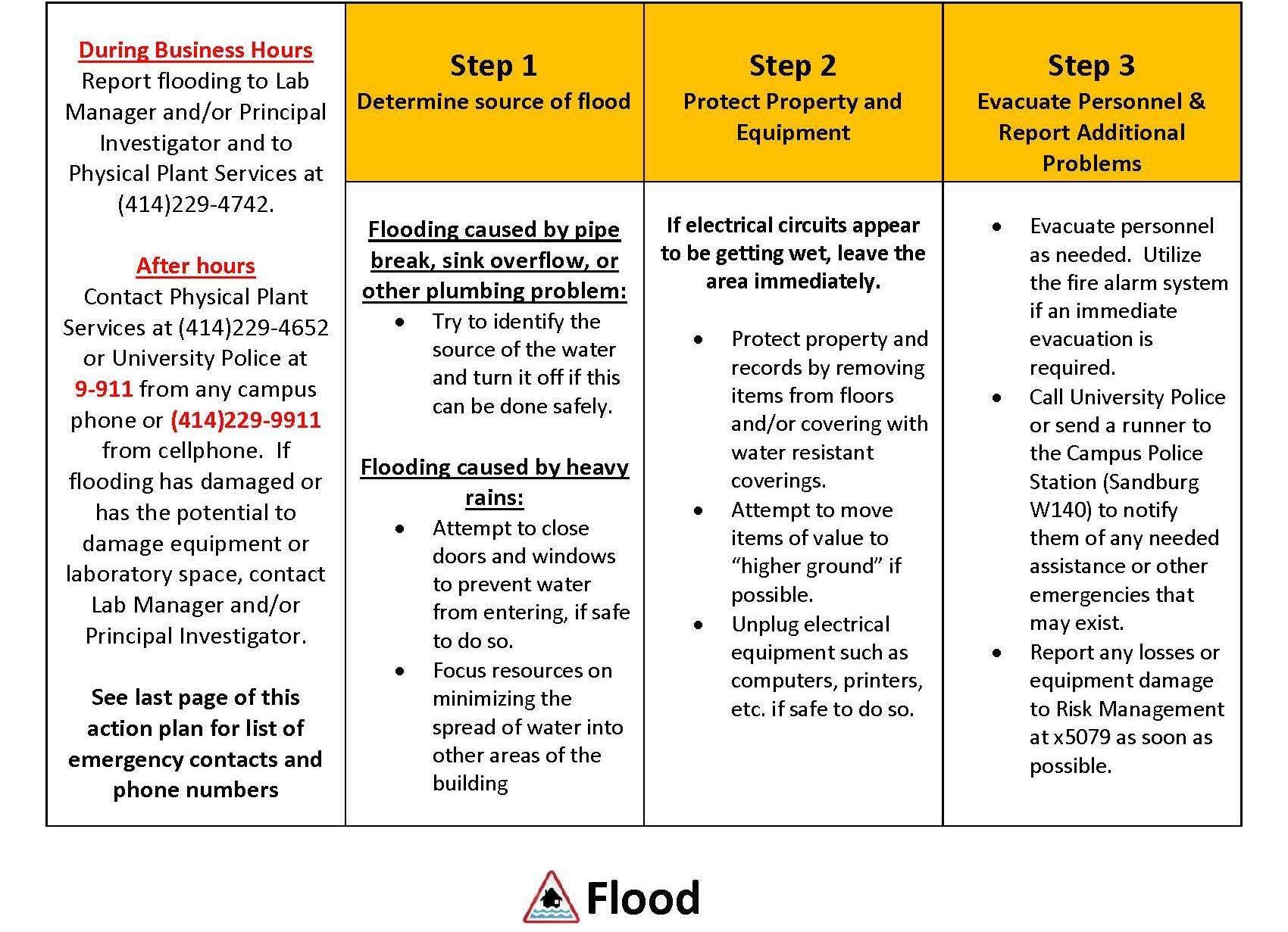 Flood Biomedical Sciences Labs
