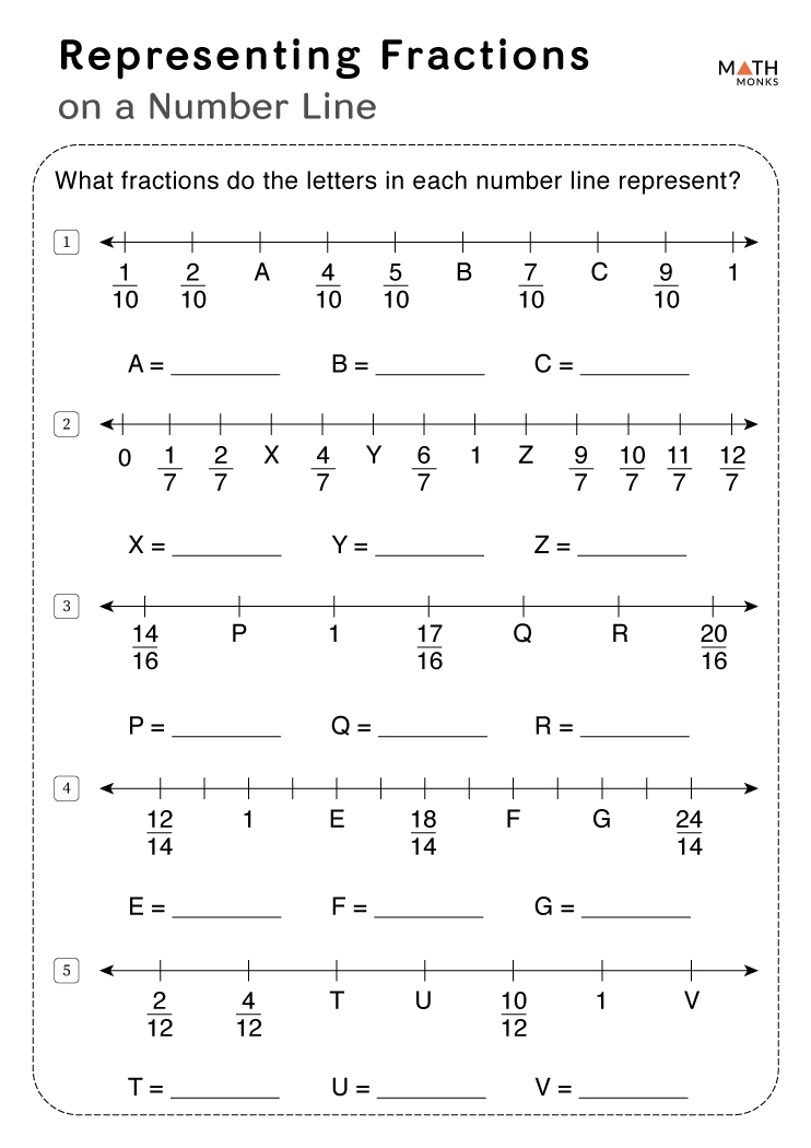 Fractions On A Number Line Worksheets Math Monks