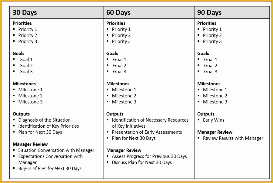 Free 30 60 90 Day Plan Template Word Of 30 60 90 Plan Template Pdf 30