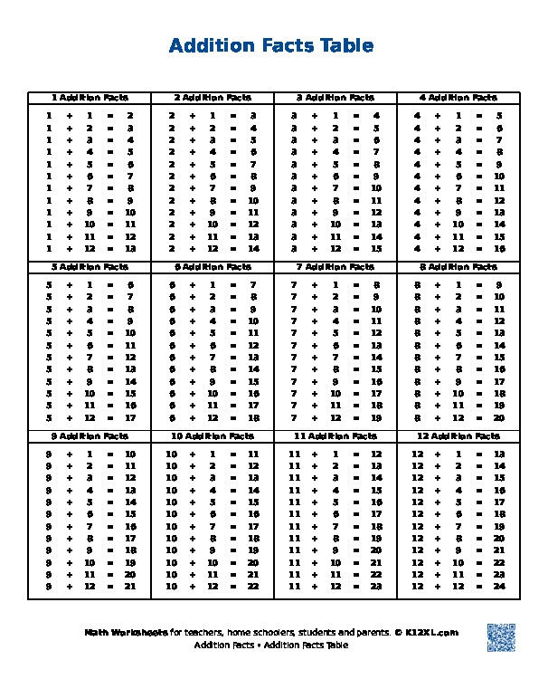 Free Addition Interactive Worksheets For Homeschoolers Students 