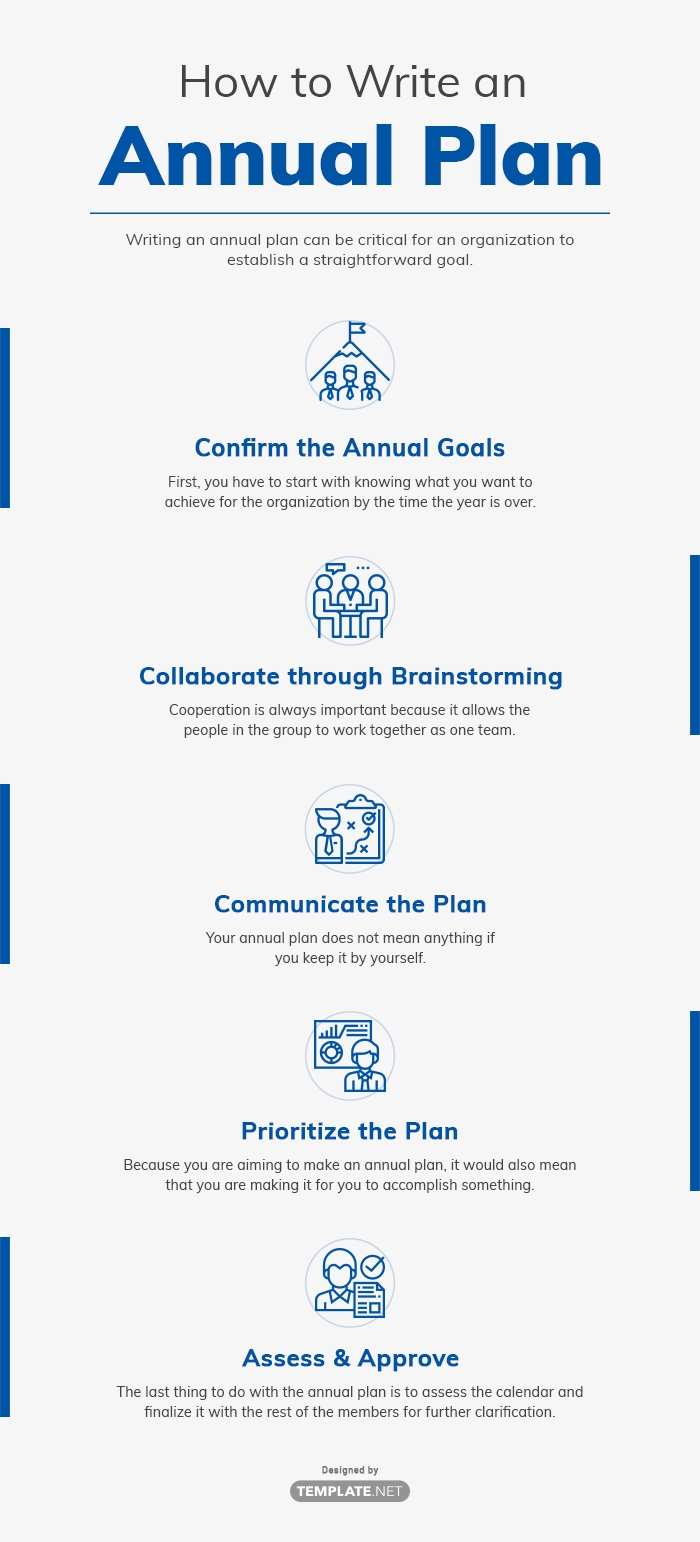 annual business plan template