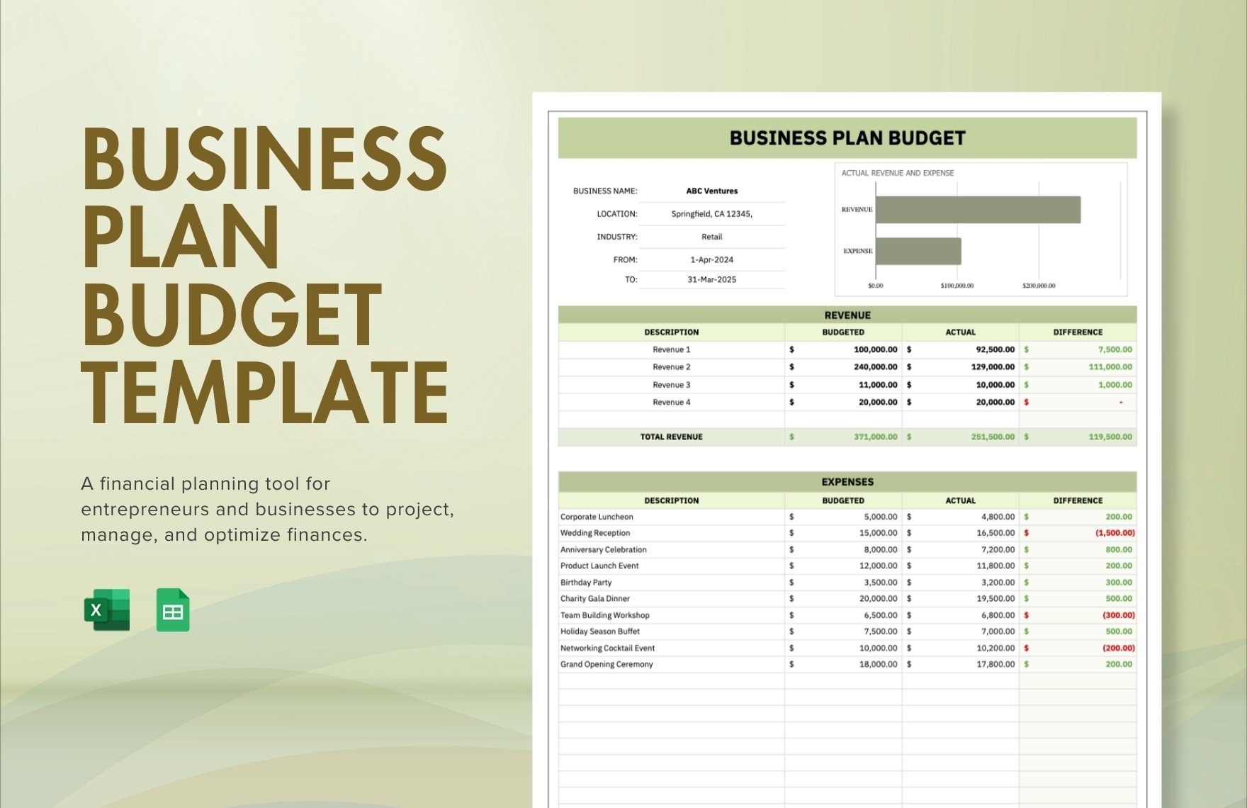business plan and budget template